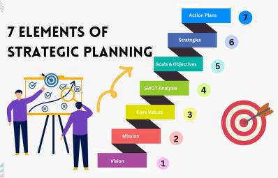 Navigating Accreditation: A Strategic Approach"