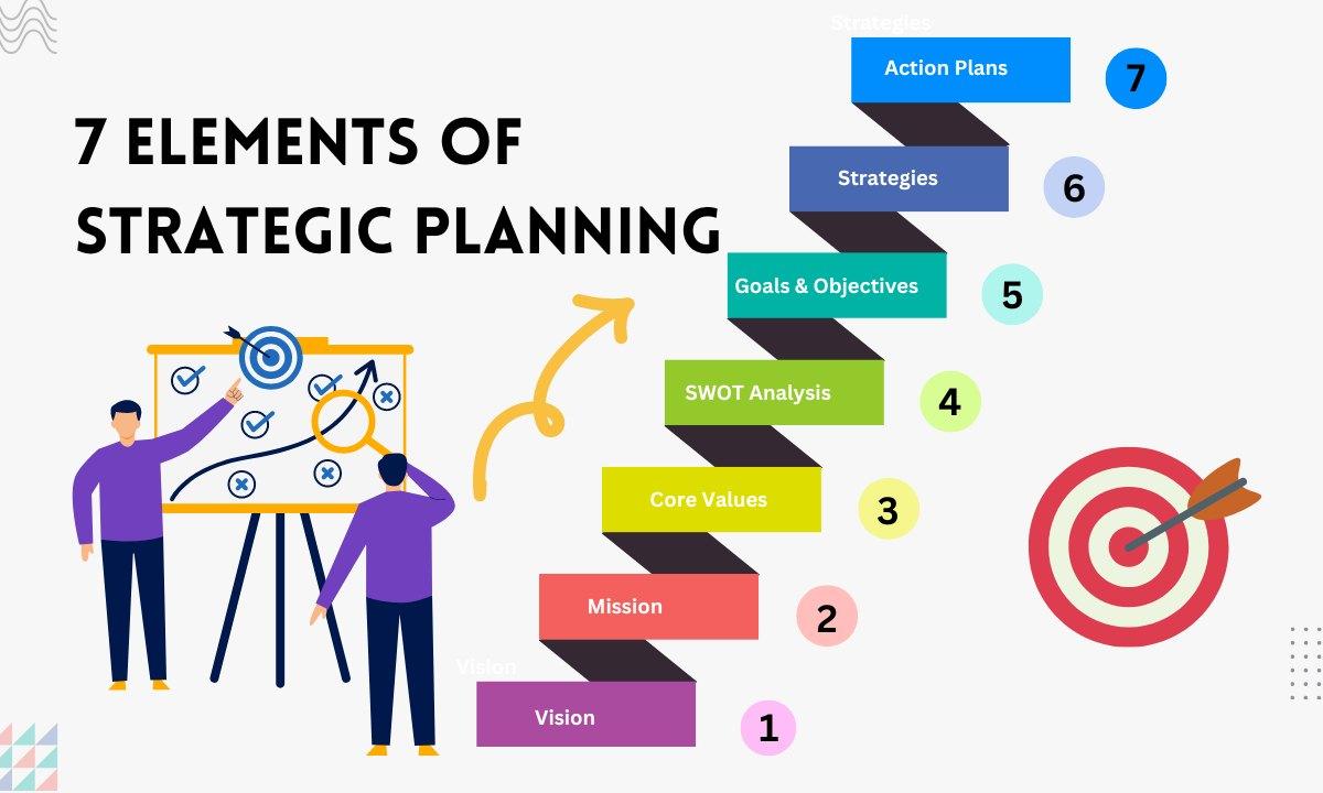 Navigating Accreditation: A Strategic Approach"